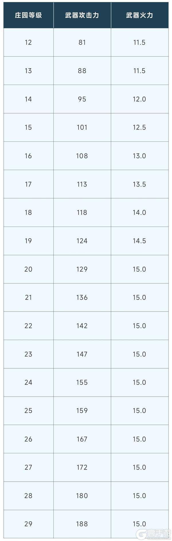 《明日之后》全新「仿生深潜火箭筒」武器解读