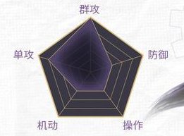 《神迹觉醒》英雄图鉴：流光战姬「舞娘」技能定位介绍