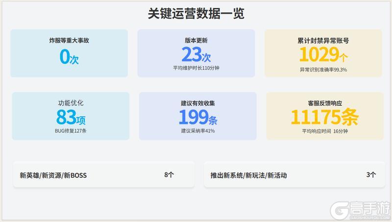 《山海幻境》Q4季度经营报告——请云股东查收(含神兵十连礼包)
