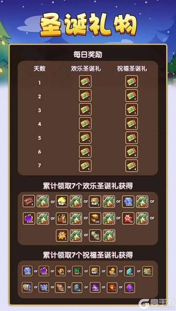 《放置奇兵》这个圣诞节,一起欢聚在放置大陆领取礼物吧~