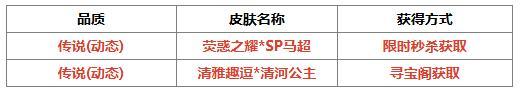《三国杀OL》冬至祈福族杨众来袭 清河公主寻宝阁上新