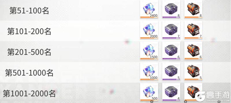 《绯色回响》「乱斗剧场」攻略：玩法心得与技巧分享！