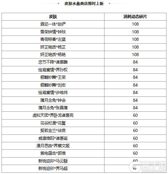 《三国杀OL互通版》【官方活动】元旦祈福限定吕玲绮 蝶剪春风*胡金定琳琅绘卷上新