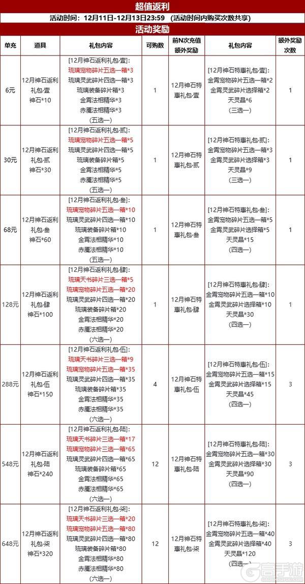 《道友请留步》神石豪礼 | 获得琉璃天书、宠物、灵武的机会来啦!