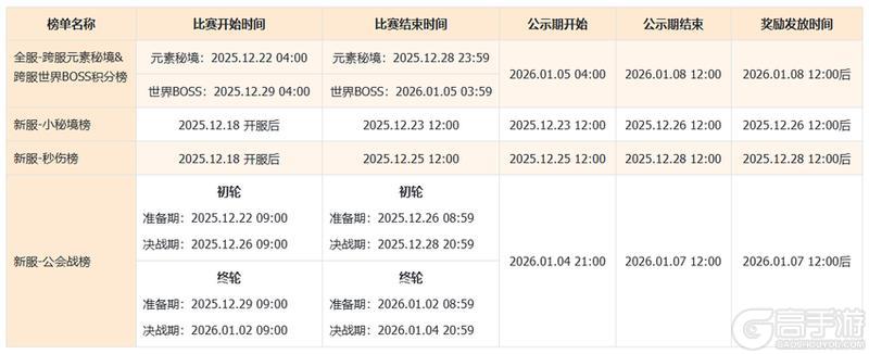 《我的勇者》2025年度对决赛事开启!谁能封顶夺冠?
