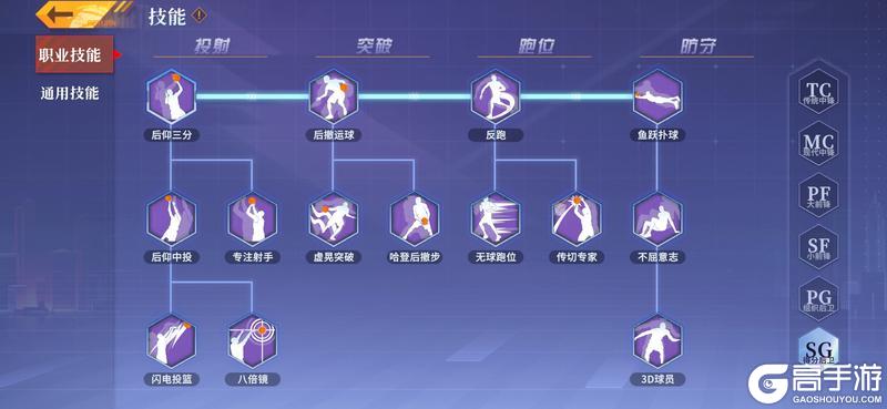 《全民大灌篮》职业攻略:得分后卫(SG)技能介绍
