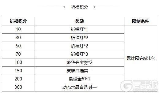 《三国杀OL》闪耀祈愿闪赵云返场 界程普夺宝上新