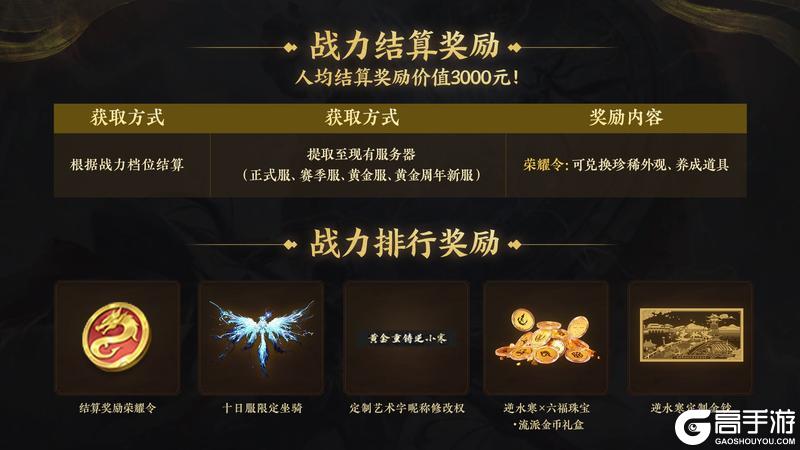 《遇见逆水寒》断言：1月新服活不过10天