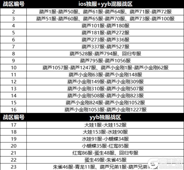 《葫芦娃》第23届村庄跨服赛12月12日共赴沙场!