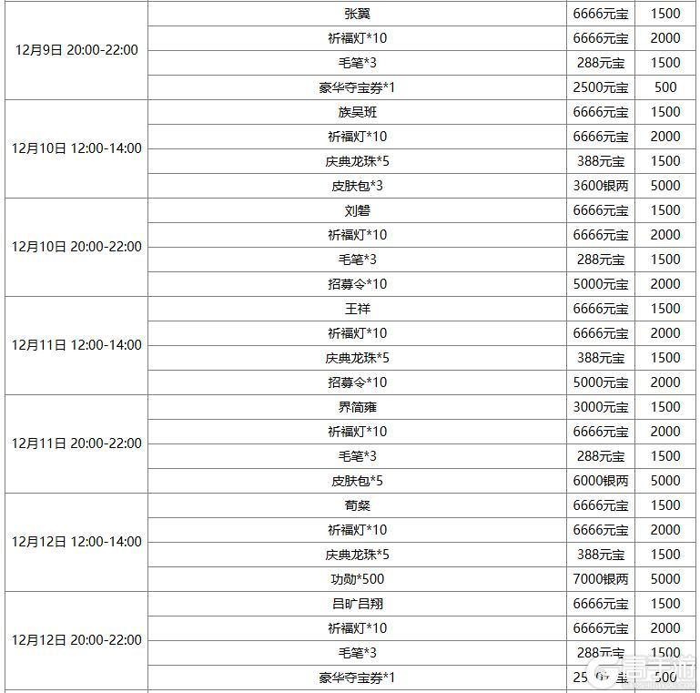 《三国杀OL互通版》【官方活动】周年盛典魔曹操、环淑君登场 限时双倍重置