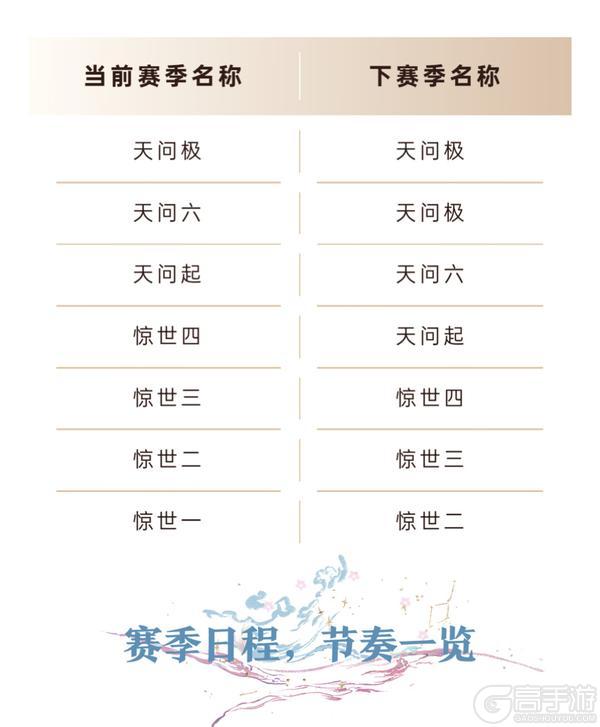 《一梦江湖》全新赛季却邪带来多重选择无限满足！