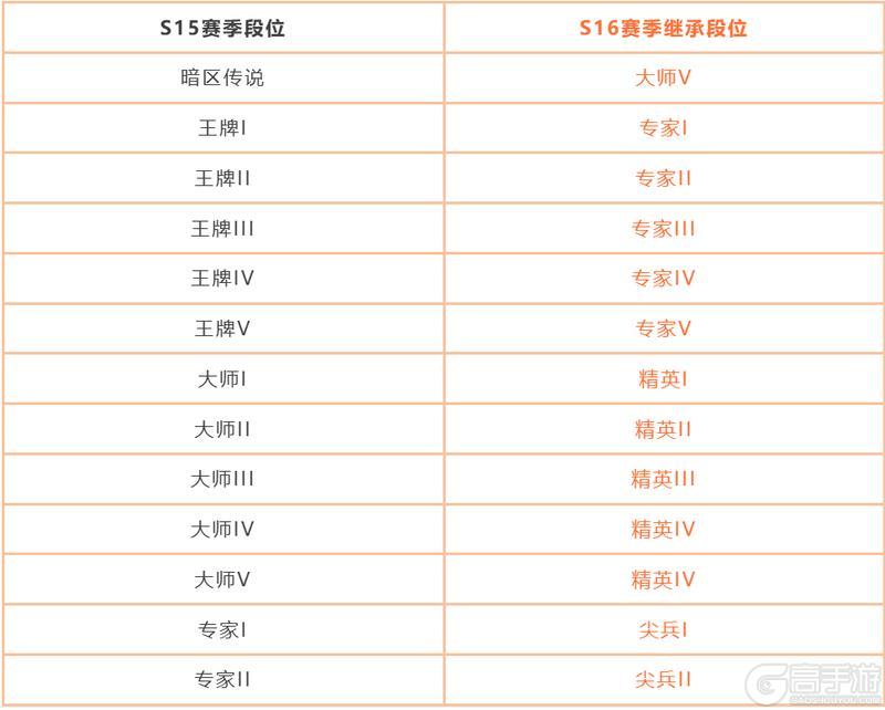 《暗区突围》必看丨S15赛季末冲刺及赛季重置公告