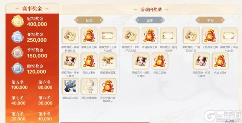 《大话西游》所向披靡!群雄巅峰赛S10飞升骁龙组冠军出炉!