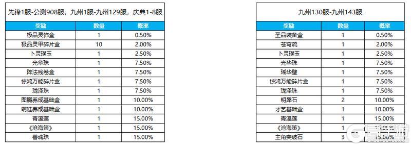 《凌云诺》萌园趣游·福签天成