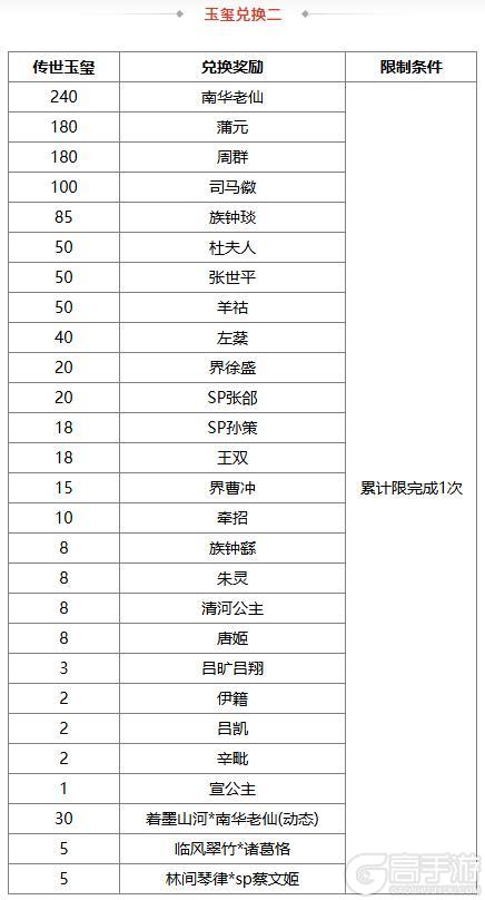 《三国杀OL》冬至祈福族杨众来袭 清河公主寻宝阁上新
