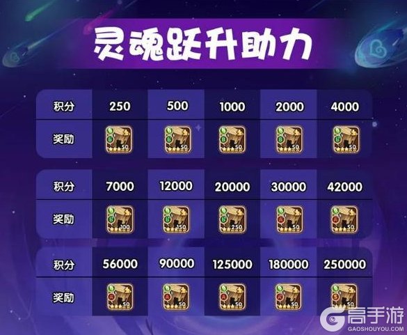 《放置奇兵》秘藏工坊拓展，辉煌觉醒季本周五开启！