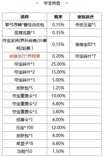 《三国杀OL》闪耀祈愿闪赵云返场 界程普夺宝上新