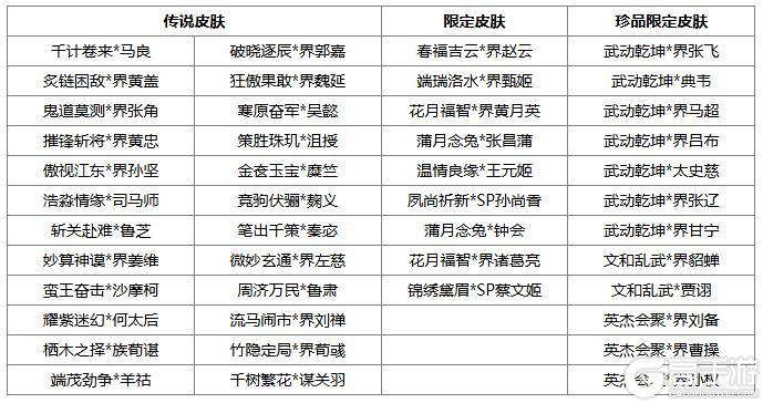 12月4日《三国杀OL》停服维护公告