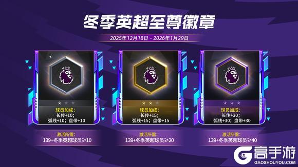 《FC足球世界》更新爆料丨冬季英超活动全新上线,1.1人气11人返场节投票开启!