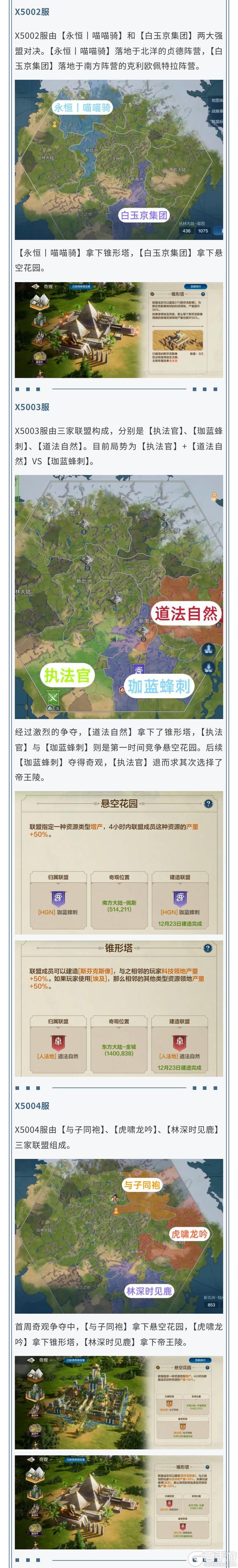 《世界启元》「机甲狂潮：全面战争」首周战报：奇观争夺，机甲破阵       