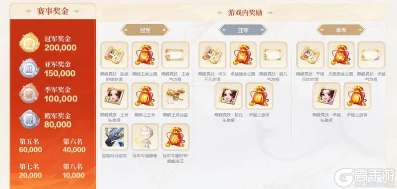 《大话西游》179惊龙组群雄巅峰赛S10冠军出炉