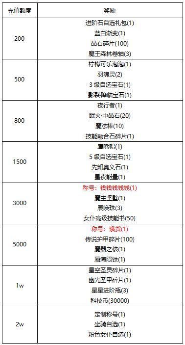 《冒险王3OL》决战双十二 一刀定乾坤!