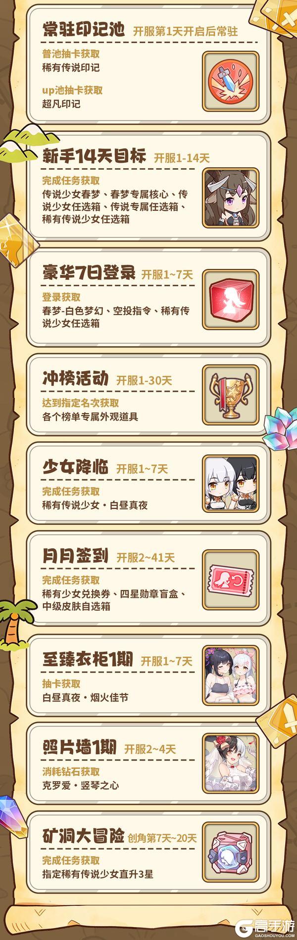 《冒险小分队》返利养生服开启丨开服活动一览