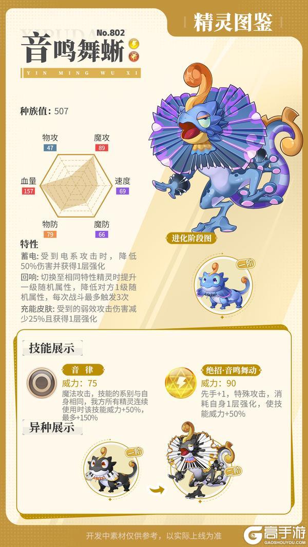 《西普大陆》精灵百科|灵卜骨鹫&宁芙仙灵&音鸣舞蜥