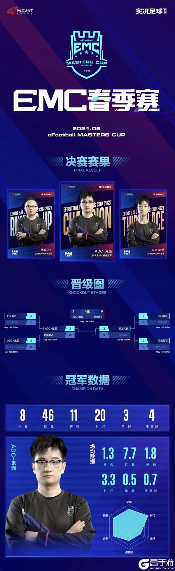 《实况足球》旧王铭金印 新豪竞玉杯 谁将成为大师杯新王