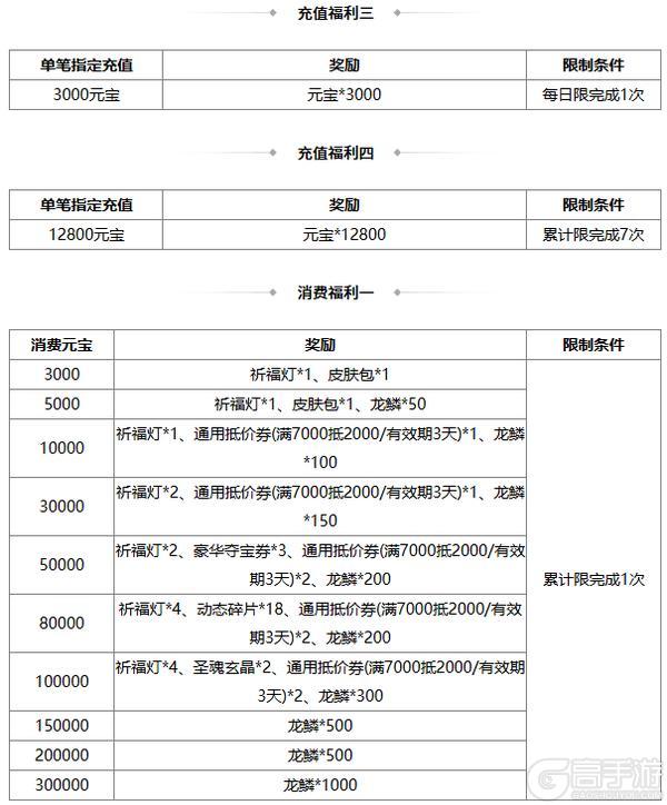 《三国杀OL互通版》闪耀祈愿闪赵云返场 老骥龙行*界程普夺宝上新