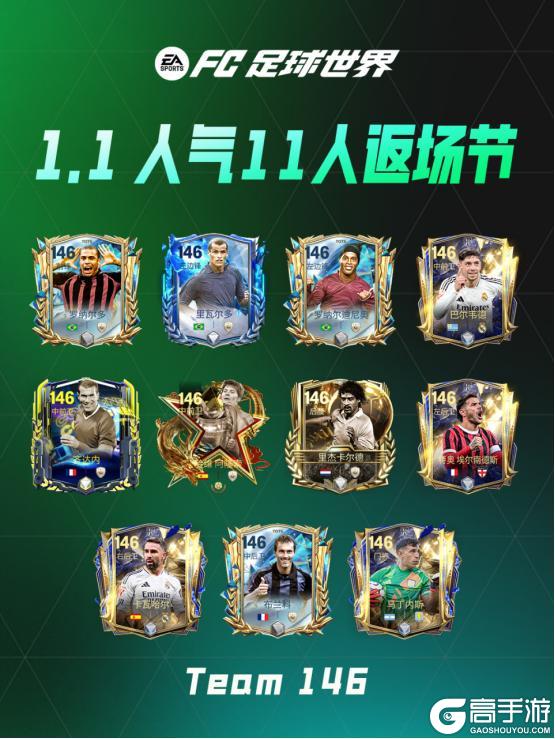 《FC足球世界》更新爆料丨人气11人返场节携假日福利登场，纪录粉碎者即将上线！