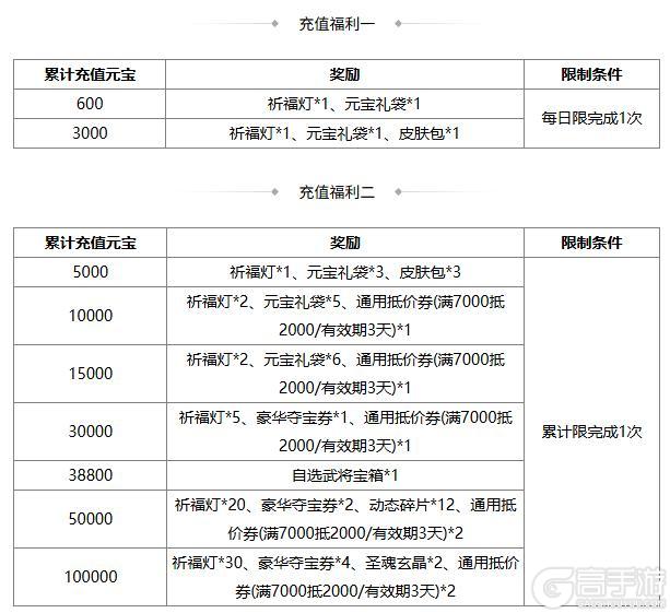 《三国杀OL》闪耀祈愿闪赵云返场 界程普夺宝上新
