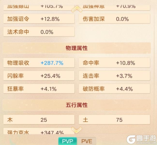 《大话西游》高装忽混天花板？这项链牛！