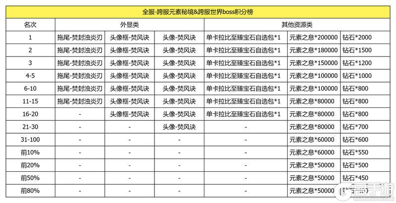 《我的勇者》2025年度对决赛事开启!谁能封顶夺冠?