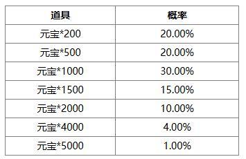 《三国杀OL互通版》春福祈愿谋张绣、韩馥返场 界曹彰夺宝上新