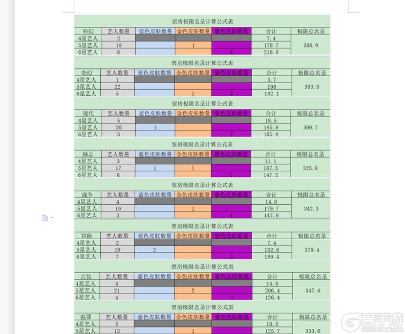《票房大卖王》名录加成系统：名录加成&皮肤名录加成类型说明！