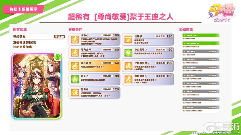 《闪耀!优俊少女》即将登场的超稀有/稀有协助卡数值公开!