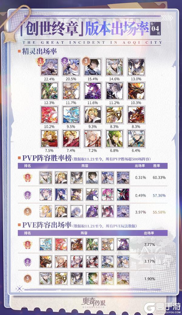 《奥奇传说》小诺情报站 VOL.035