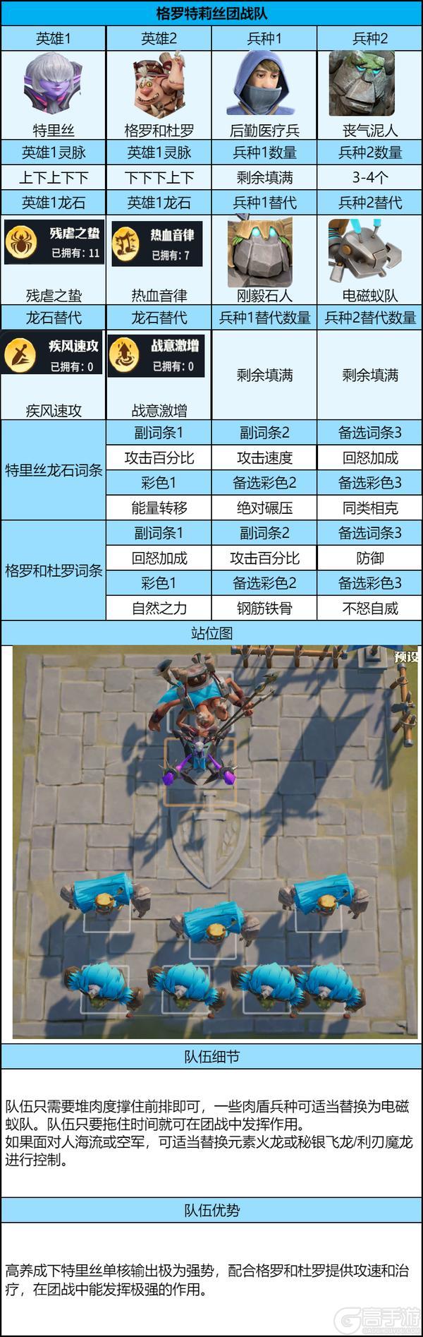 《龙石战争》后期共存队伍推荐-格罗特莉丝团战队和西奥多刺客流