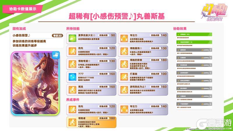 《闪耀!优俊少女》即将登场的优俊少女与超稀有协助卡数值公开