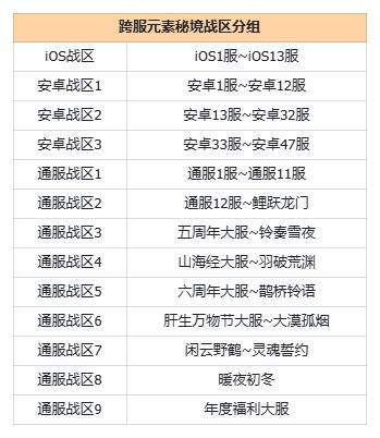 《我的勇者》【12月18日更新公告】2025年度决战!