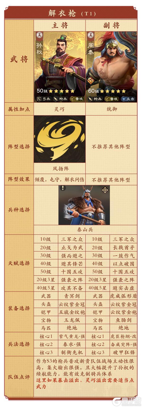 《偃武》终极目标：五队共存！S3高强度共存阵容推荐