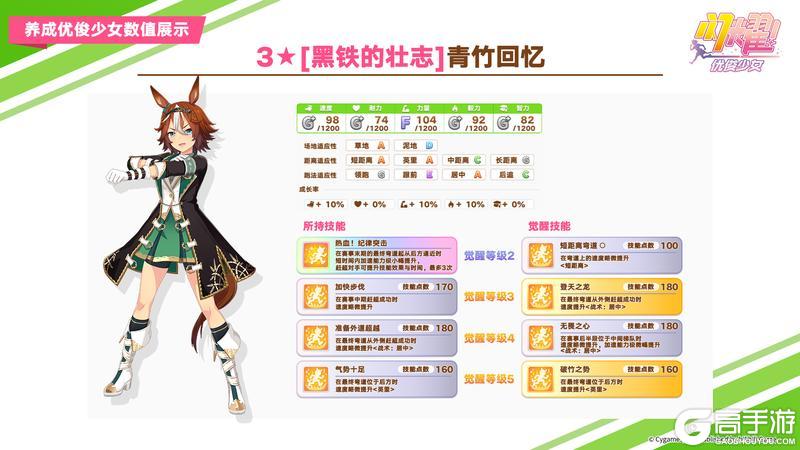 《闪耀！优俊少女》即将登场的养成优俊少女数值公开！