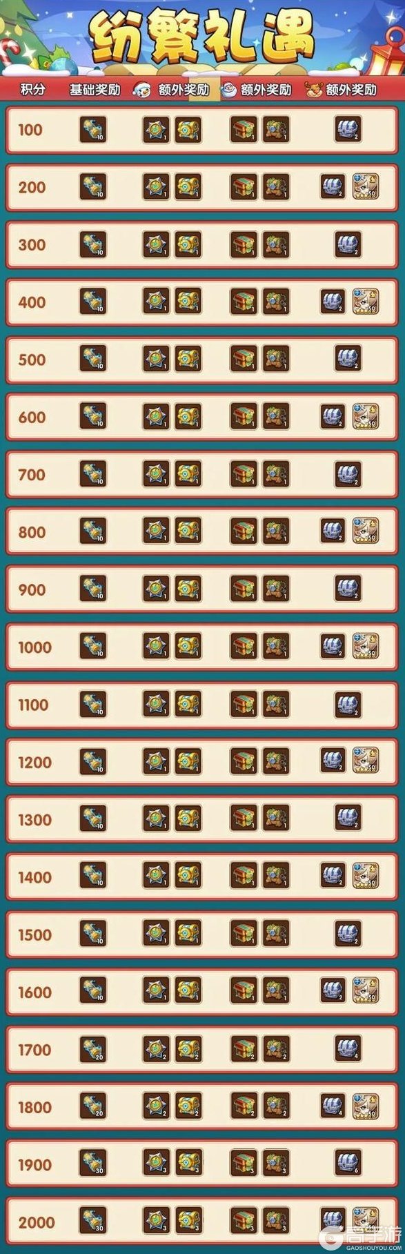 《放置奇兵》这个圣诞节,一起欢聚在放置大陆领取礼物吧~