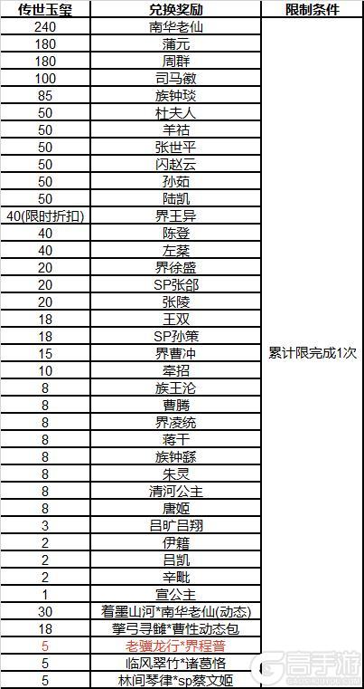 《三国杀OL》闪耀祈愿闪赵云返场 界程普夺宝上新