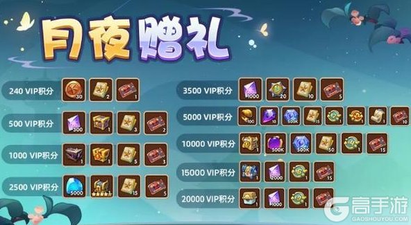 《放置奇兵》秘藏工坊拓展，辉煌觉醒季本周五开启！