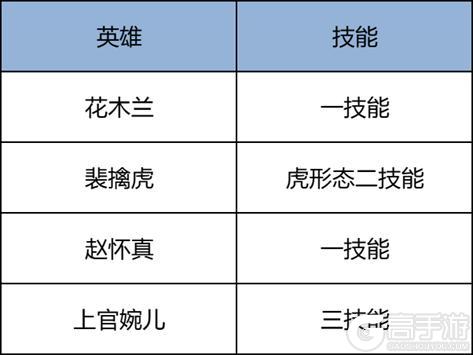 《王者荣耀》12月30日抢先服S42赛季「神佑建木」版本更新公告