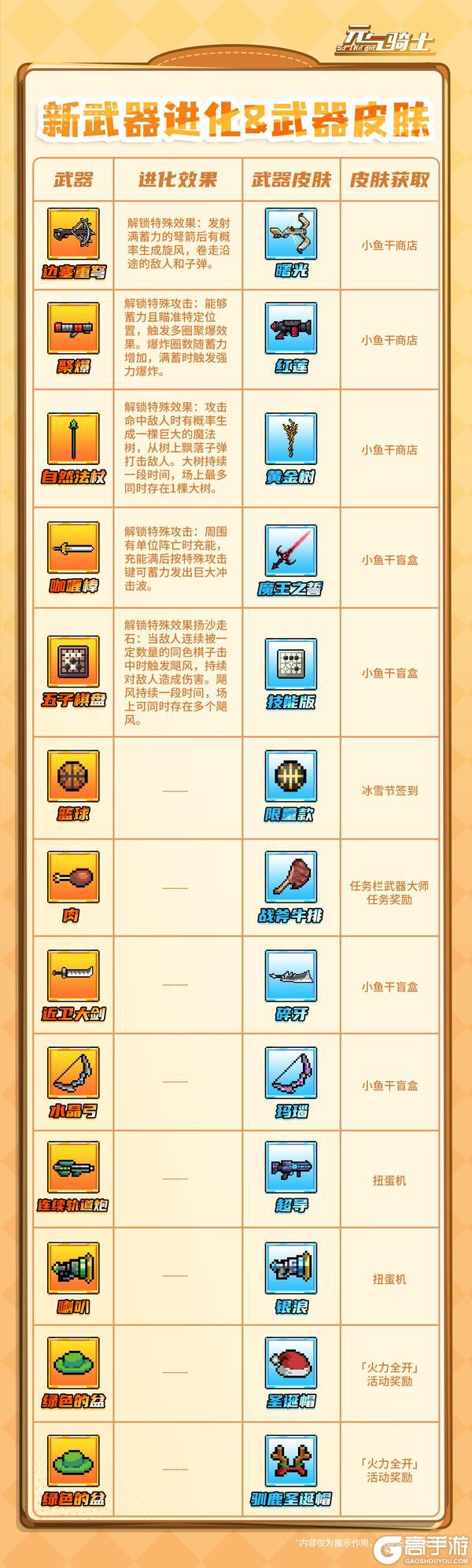 《元气骑士》【更新预告】「火力全开」再启!圣诞老人送来奇迹礼物加成~