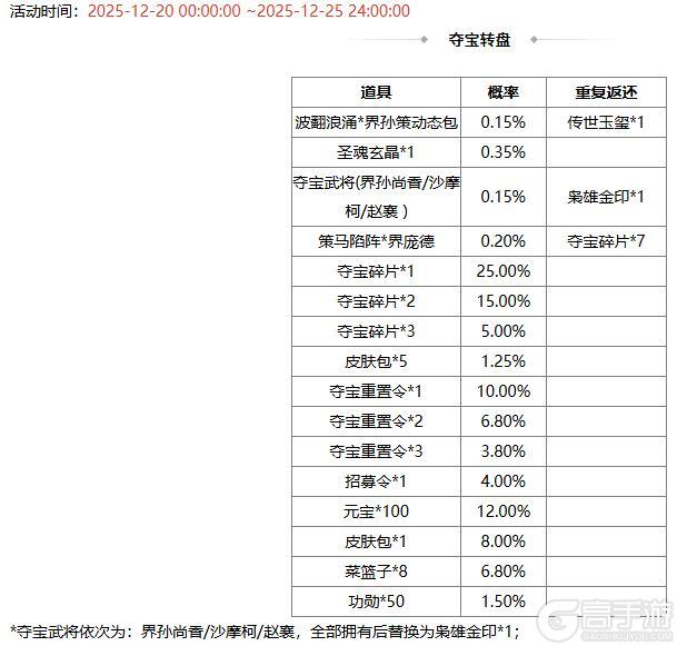 《三国杀OL互通版》【官方活动】冬至祈福族杨众来袭 清雅趣逗*清河公主寻宝阁上新