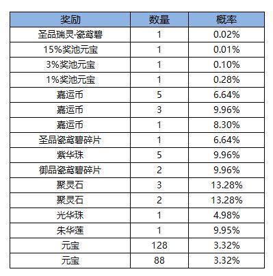《凌云诺》福满今宵·嘉运宝阁